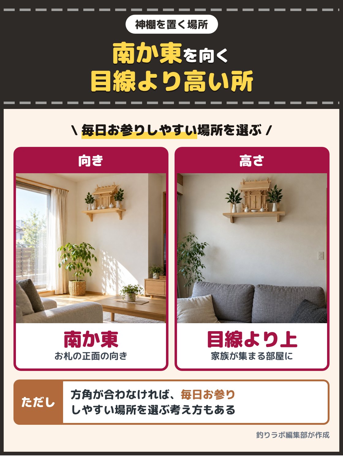 日の差す窓のある部屋と、目線より高い棚に置いた神棚の写真。お神札の正面が南か東を向き、目線より高い所が良いとされ、方角が合わなければ毎日お参りしやすい場所を選ぶ考え方もある