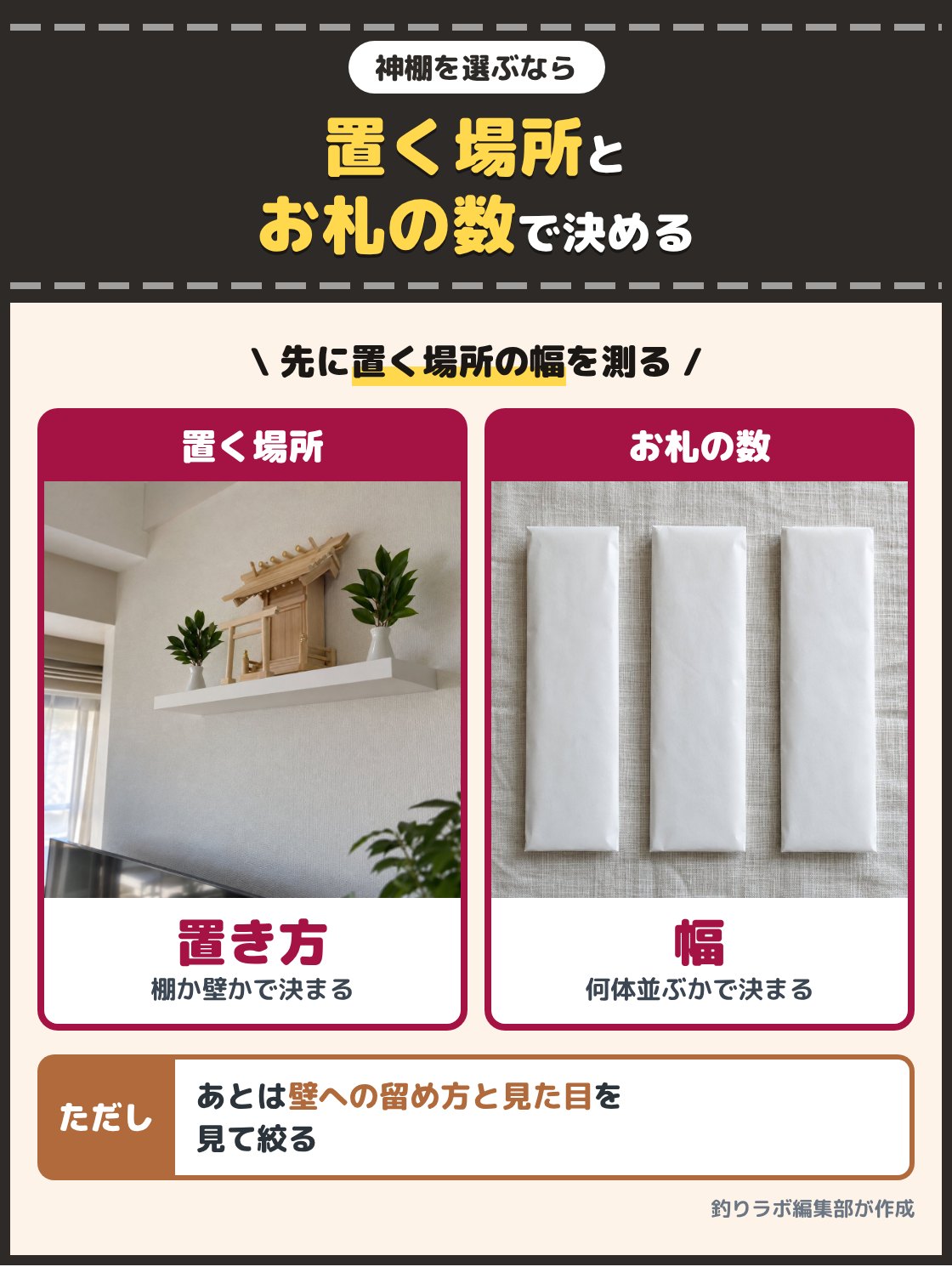 棚の上に置いた神棚と、横に並べた3体のお神札の写真。神棚は置く場所で置き方が、祀るお神札の数で幅が決まるので、先に置く場所の幅を測ってから壁への留め方と見た目で絞る