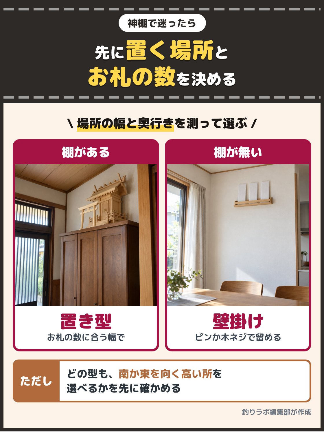 棚の上に置いた置き型の神棚と、白い壁に留めた壁掛けの神棚の写真。棚がある方はお神札の数に合う幅の置き型、棚が無い方は石こうボード用のピンか木ネジで留める壁掛けを選ぶ